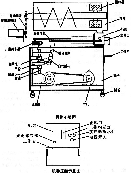 醬類灌裝機(jī)